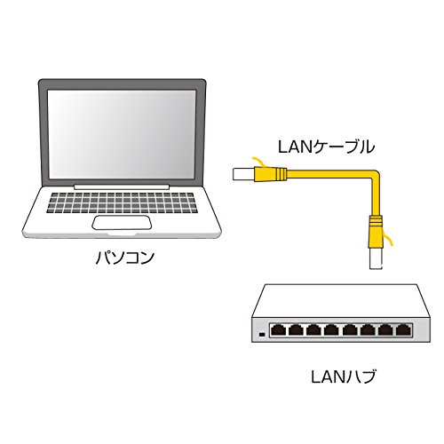 【城北SC:1751】サンワサプライ CAT6フラットLANケーブル (3m) 1Gbps/250MHz RJ45 ツメ折れ防止 ブラック LA-FL6-03BK